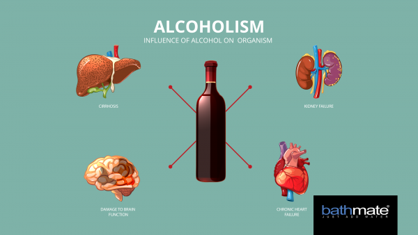 how alcohol effects the body