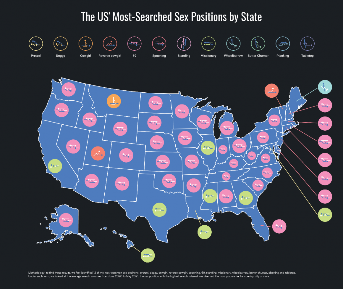 us sex positions map